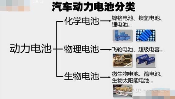 纯电动汽车电池类型,纯电动汽车电池种类