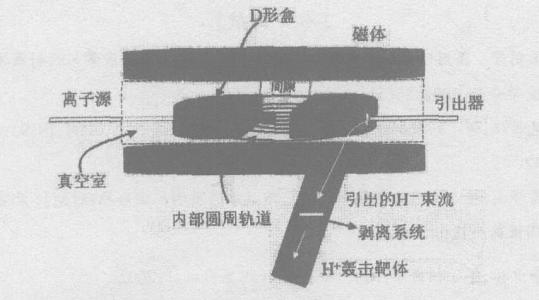 它是利用了什么原理_太阳灶是利用什么原理