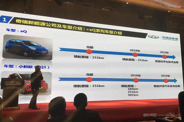 微车续航里程也能到251公里 看奇瑞新能源部分新车计划 
