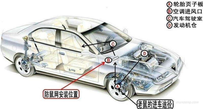 小轿车空调制热是什么原理_空调不制热是什么原因(3)