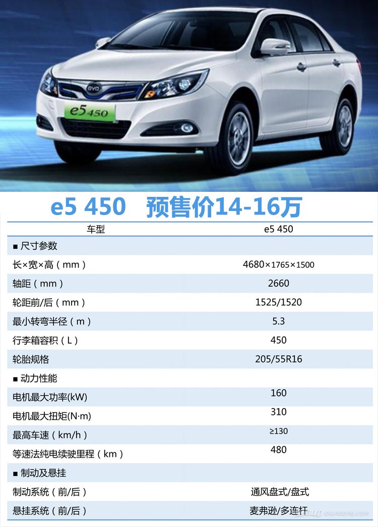 续航400公里的比亚迪14万起 2018款秦ev/e5/宋ev开启预售