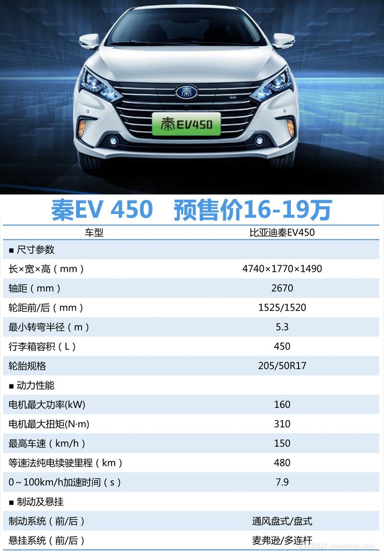续航400公里的比亚迪14万起 2018款秦ev/e5/宋ev开启预售