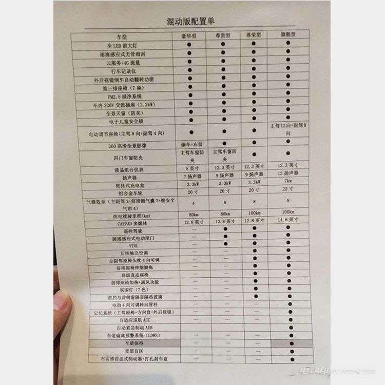 比亚迪全新一代唐混动版配置单曝光看看多了些啥