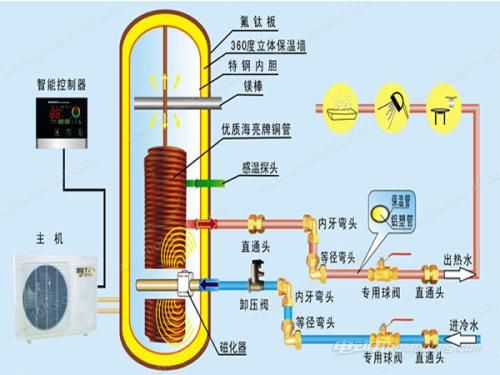 電動汽車空調製熱為何不用熱泵,知識介紹