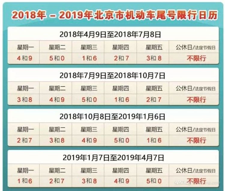 北京機動車限行延長一年 純電動車不限