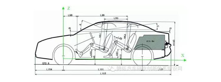 从汽车工程上讲,这个叫做package(总布置).