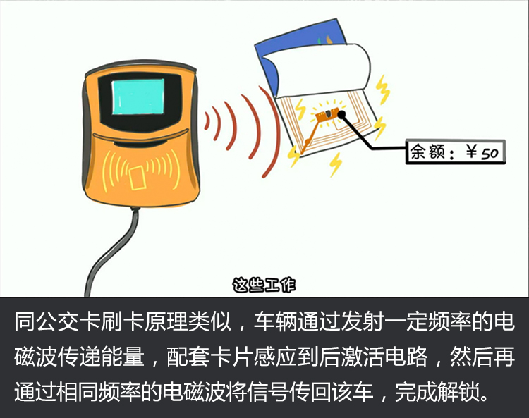 磁卡的工作原理图解图片