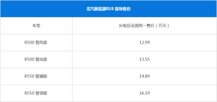 北汽新能源多家經銷商都默認不接受北京市外手機號碼,所以邦老師能