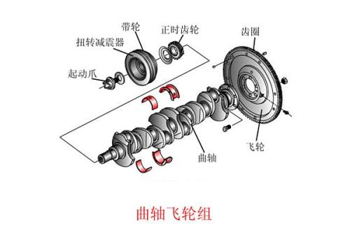 连杆机构运动的原理是什么_齿轮连杆机构运动简图