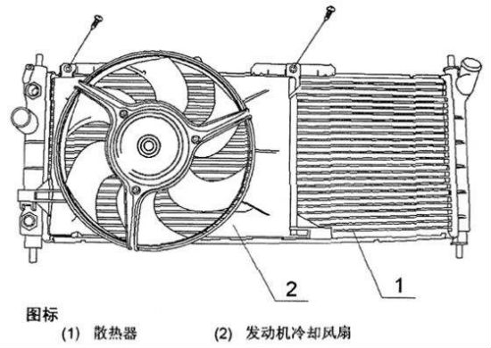 汽車散熱器結構,汽車散熱器有何結構特點