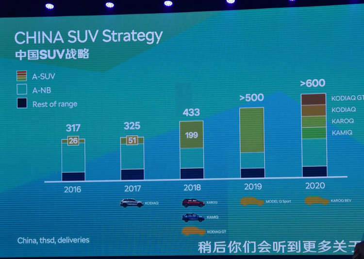斯柯达中国SUV战略 继续推出纯电动车型