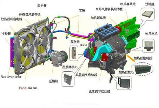 汽车空调储液干燥器检修,汽车空调系列