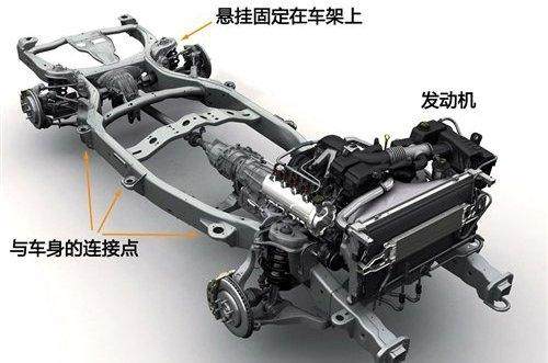 汽車發動機所發出的動力靠傳動系傳遞到驅動車輪.