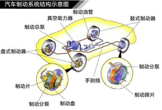 主動剎車系統缺點有哪些:主動安全系統