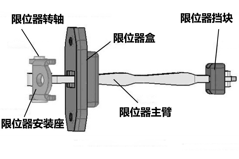 行车上下限位器安装图图片