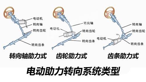 电动汽车助力转向系统是什么,电动汽车助力转向系统介绍