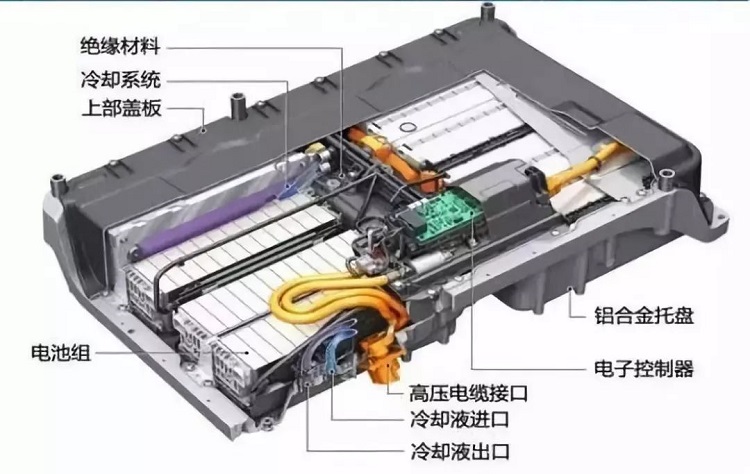 『汤叔解惑』电池的种类对电动车性能会有哪些影响?