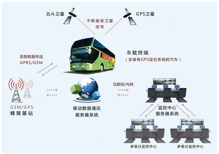 汽車定位系統是什麼