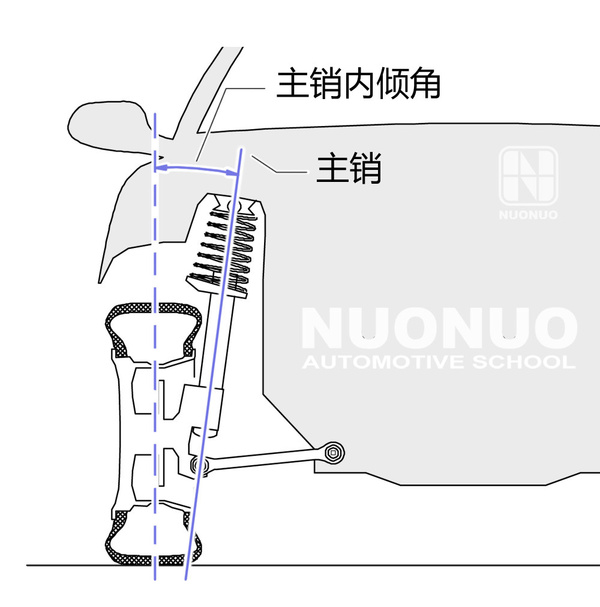 主销内倾角图片图片