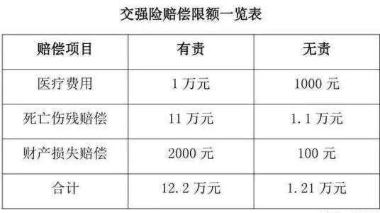 【交强险多少钱一年】交强险多少钱一年第二年