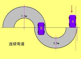 科二s弯怎么看点打方向盘