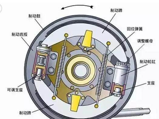 传动轴手刹盘结构图图片