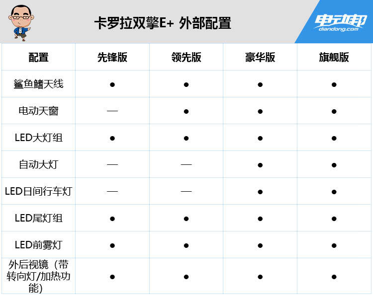 卡罗拉双擎e 配置信息曝光,还考虑秦pro dm吗?