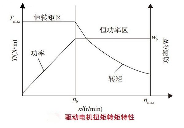 电机工作特性曲线图片