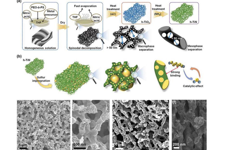 kaist采用多级孔氮化钛材料提升锂硫电池性能