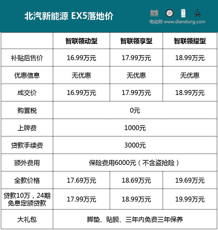 探店北汽新能源ex5下手要赶紧车型要涨价