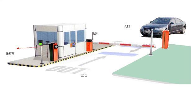 會在小區的側門或者並不大的停車場會看到進出共道道閘,那麼它的原理
