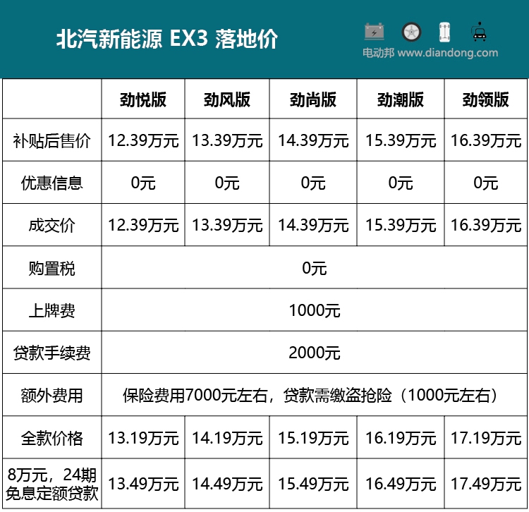 北汽电动汽车价格表图片