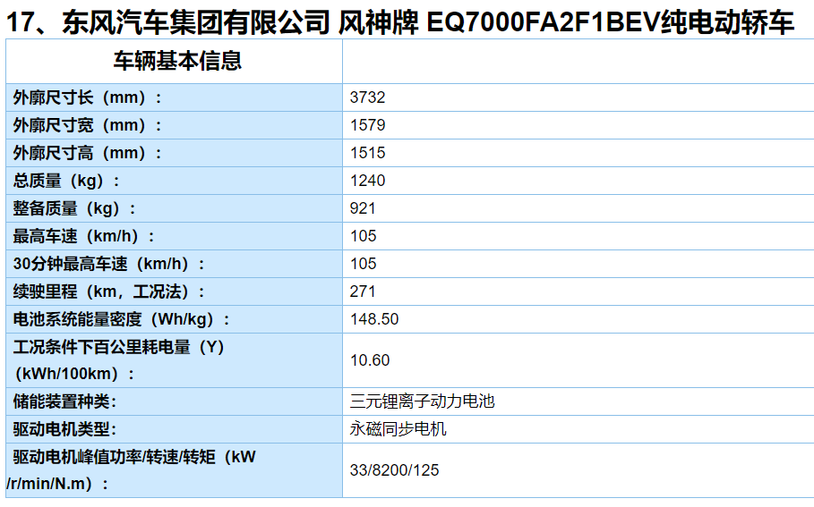 ex1东风风神参数图片