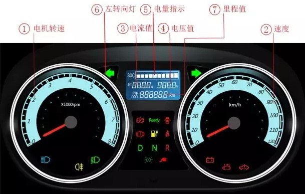 電動汽車儀表盤,汽車知識