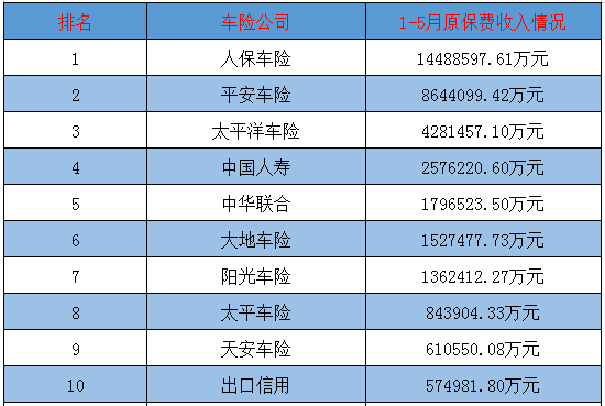 汽車保險公司排名,知識介紹