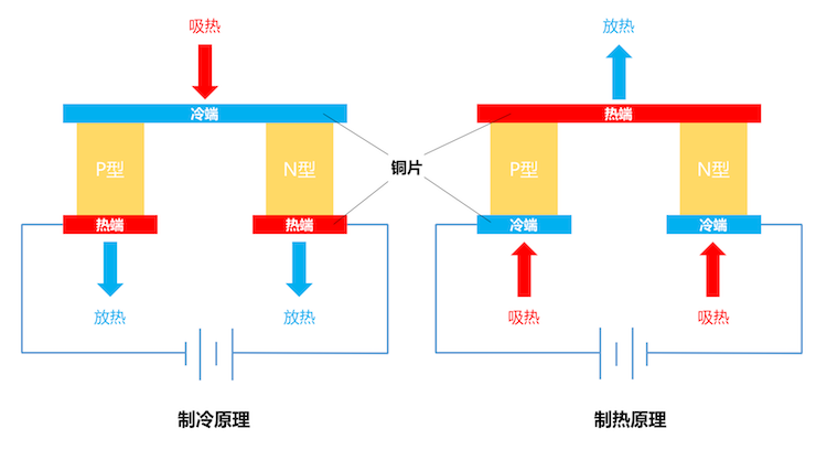 空调挂机电加热位置图图片