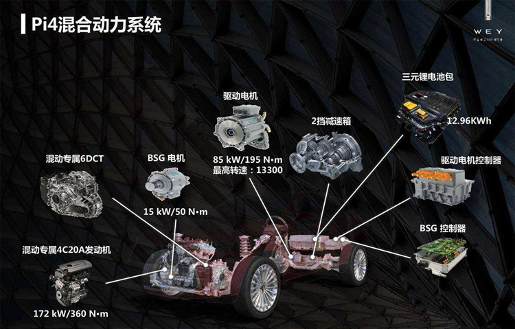 卡叔說車再看比亞迪宋prodm前驅平臺搭配p0p4是否違和