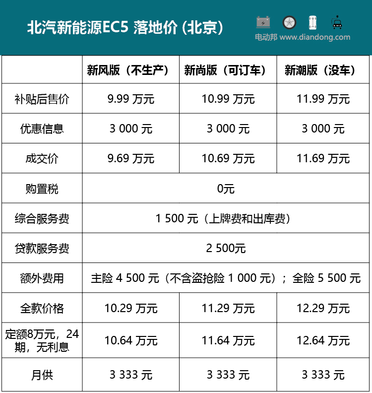 北汽新能源ec5参数配置图片