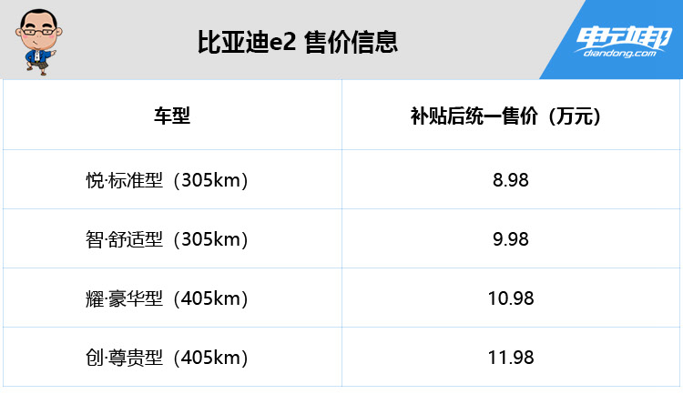 比亚迪e2参数品牌型号图片