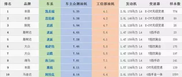 油耗排行榜_油耗排行榜2021