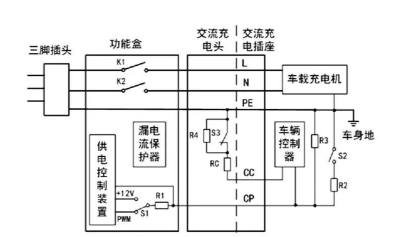 電動汽車傳導充電系統:原理