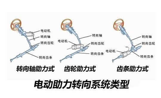 電動汽車轉向系統 知識介紹