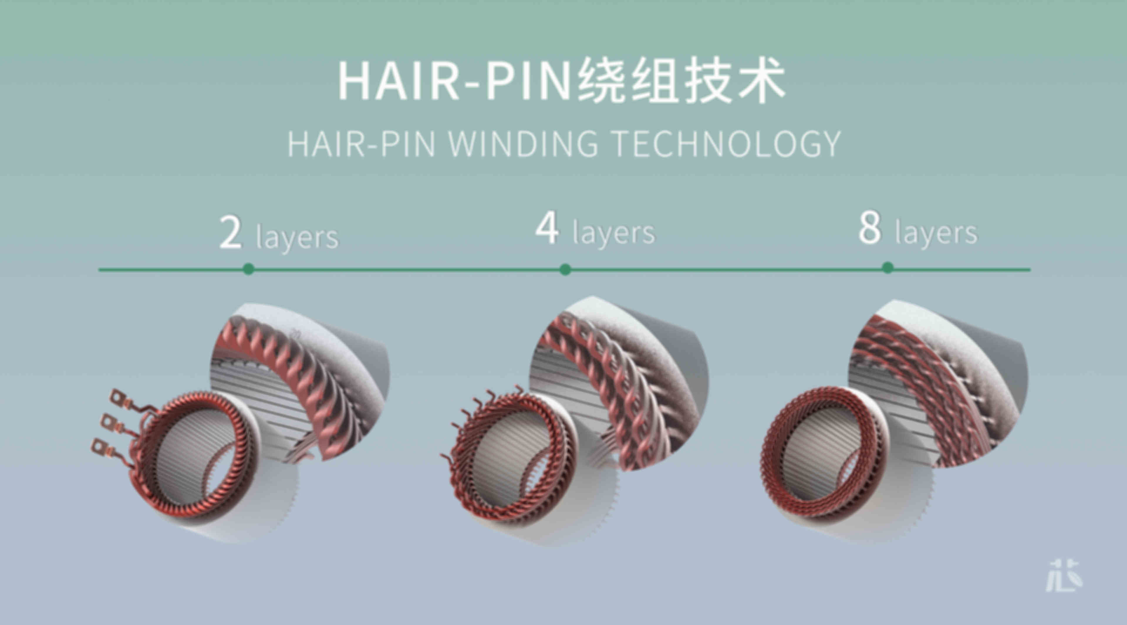 8层hairpin