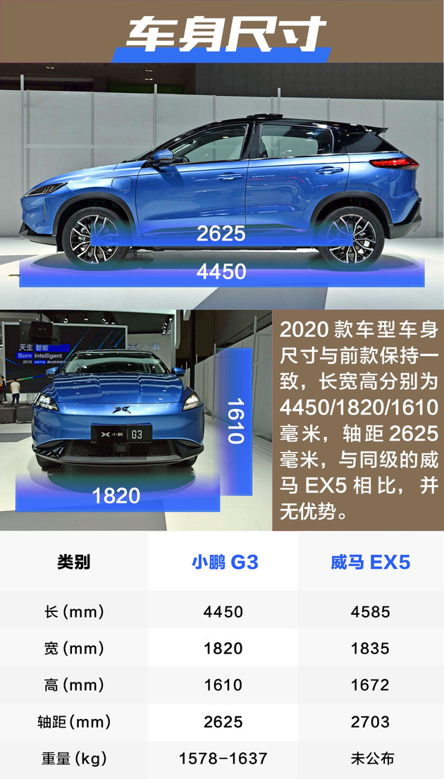 小鹏g3 2020款售价图片