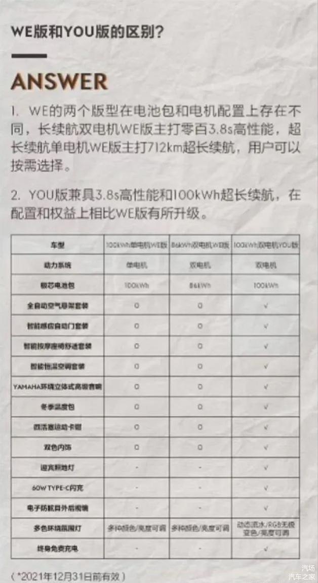 极氪001销量12月 1633943593_rgodm.jpg