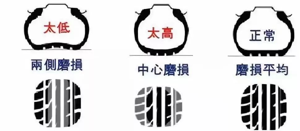 胎压多少才是最好 5e5aa79570e5c.jpg