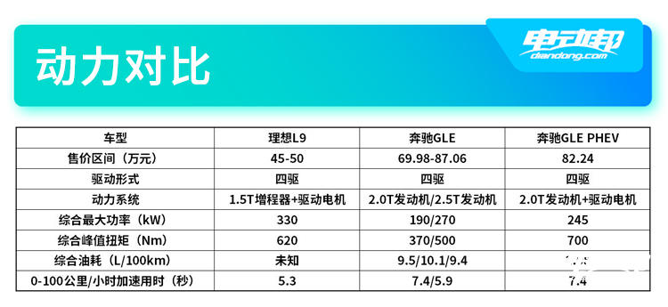 理想L9 VS GLE 动力.jpg