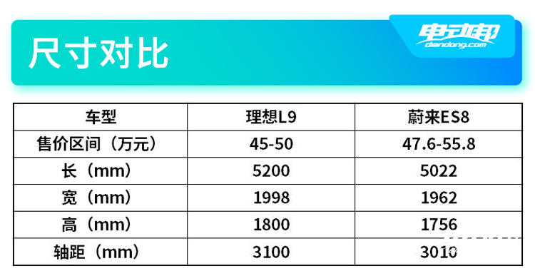 理想L9 VS ES8 尺寸.jpg